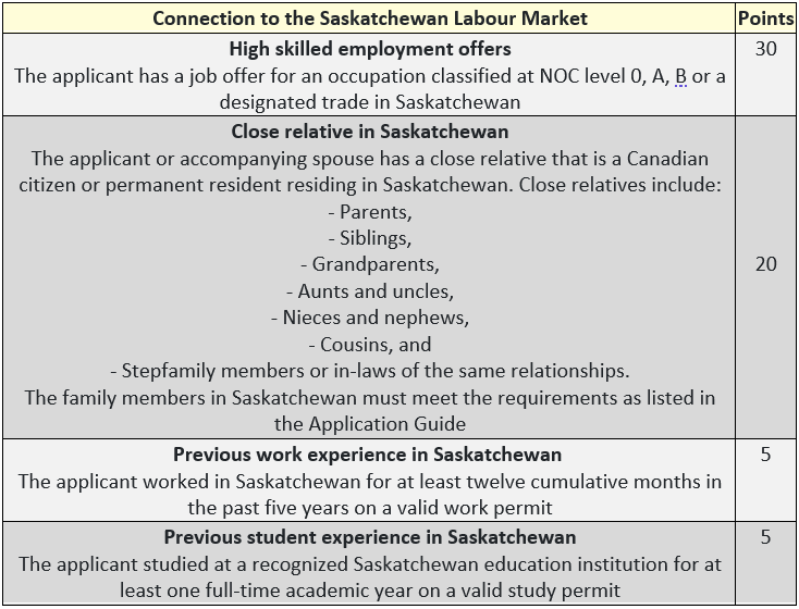 connection_to_sas.PNG