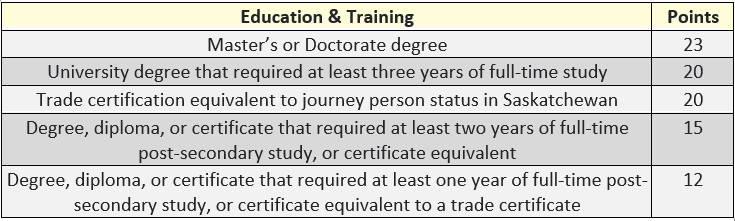 education_sas.PNG