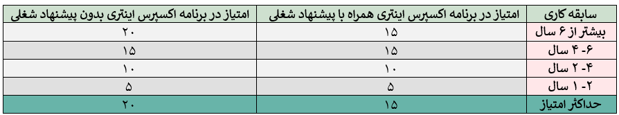 P_SABEGHE_KAR.PNG
