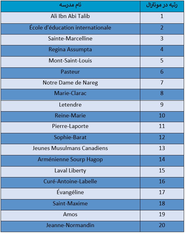 high school in montreal