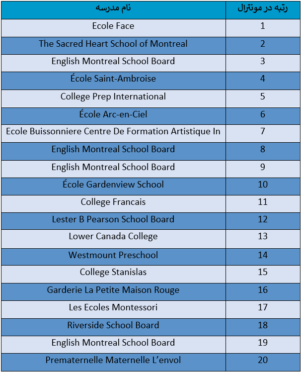 montreal elementary